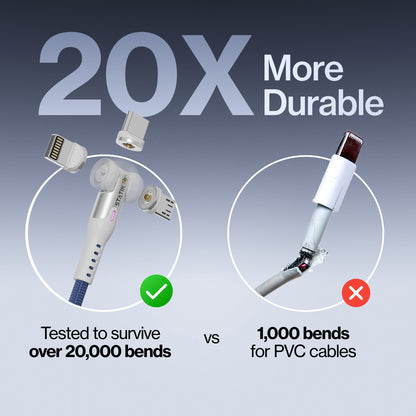 Statik® 360 | Universal Magnetic Charge Cable